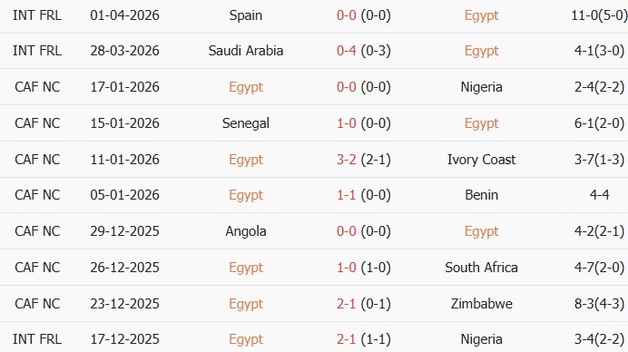 Soi kèo góc Ai Cập vs Nga, 01h00 ngày 29/05 - Ảnh 1