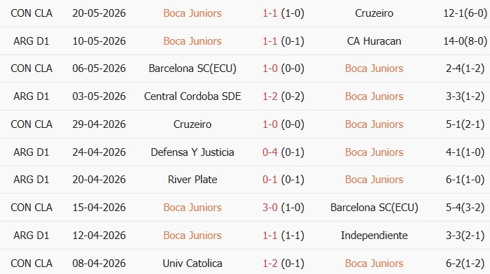 Soi kèo góc Boca Juniors vs CD Universidad Catolica, 07h30 ngày 29/05 - Ảnh 1