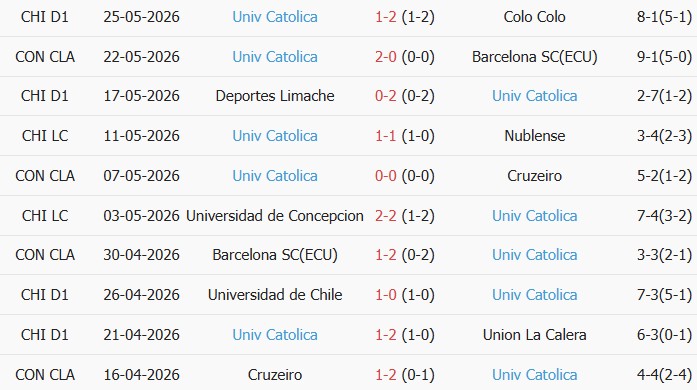 Soi kèo góc Boca Juniors vs CD Universidad Catolica, 07h30 ngày 29/05 - Ảnh 2