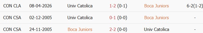 Soi kèo góc Boca Juniors vs CD Universidad Catolica, 07h30 ngày 29/05 - Ảnh 3