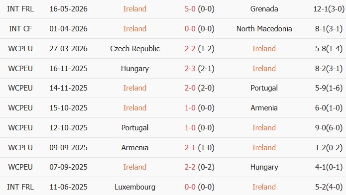 Soi kèo góc Ireland vs Qatar, 01h45 ngày 29/05 - Ảnh 1