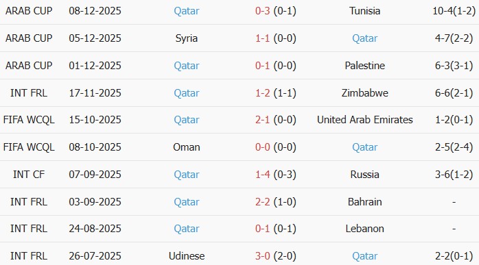 Soi kèo góc Ireland vs Qatar, 01h45 ngày 29/05 - Ảnh 2