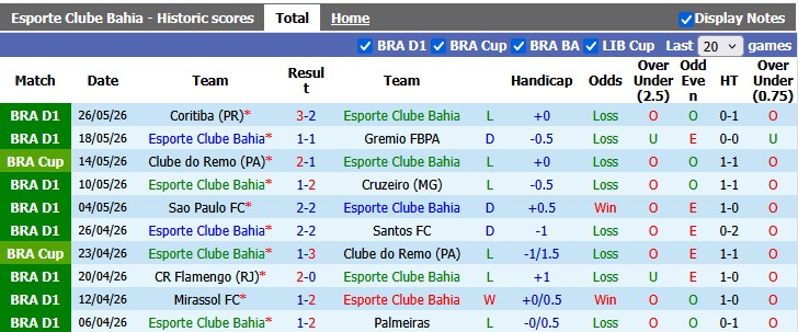 Nhận định, soi kèo Bahia vs Botafogo, 3h30 ngày 31/5: Khách tưng bừng - Ảnh 1