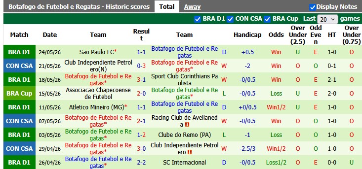 Nhận định, soi kèo Bahia vs Botafogo, 3h30 ngày 31/5: Khách tưng bừng - Ảnh 2