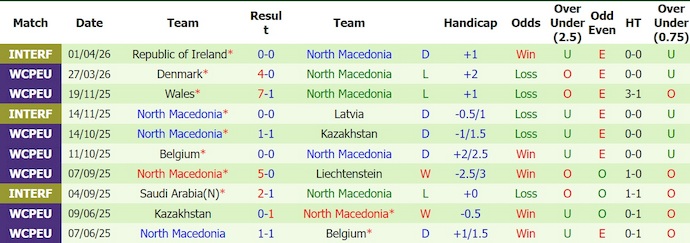 Nhận định, soi kèo Bosnia & Herzegovina vs Bắc Macedonia, 1h30 ngày 30/5: Tinh thần lên cao - Ảnh 2