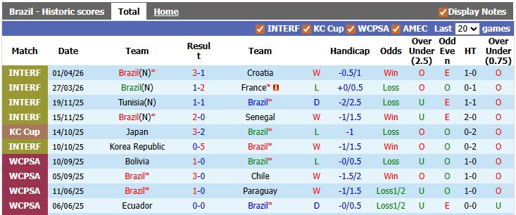 Nhận định, soi kèo Brazil vs Panama, 4h30 ngày 1/6: Ngổn ngang - Ảnh 1