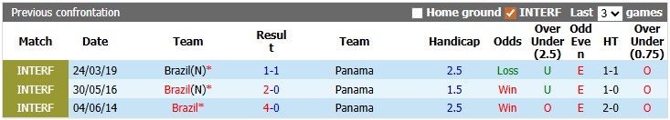 Nhận định, soi kèo Brazil vs Panama, 4h30 ngày 1/6: Ngổn ngang - Ảnh 3