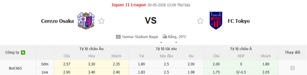 Nhận định, soi kèo Cerezo Osaka vs FC Tokyo, 13h00 ngày 30/5: Chưa thể phá dớp đối đầu - Ảnh 2