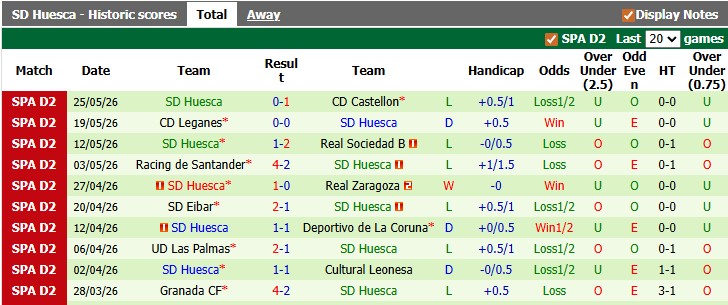 Nhận định, soi kèo Cordoba vs Huesca, 2h00 ngày 1/6: Lời chia tay muộn màng - Ảnh 3