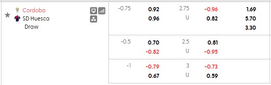 Nhận định, soi kèo Cordoba vs Huesca, 2h00 ngày 1/6: Lời chia tay muộn màng - Ảnh 5