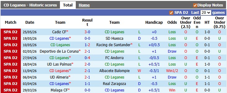 Nhận định, soi kèo Cordoba vs Huesca, 2h00 ngày 1/6: Lời chia tay muộn màng - Ảnh 1