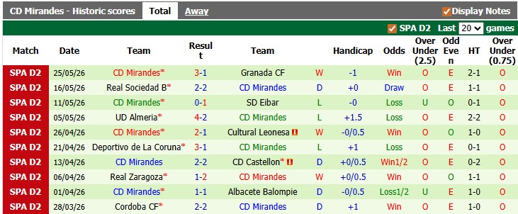 Nhận định, soi kèo Cordoba vs Huesca, 2h00 ngày 1/6: Lời chia tay muộn màng - Ảnh 2