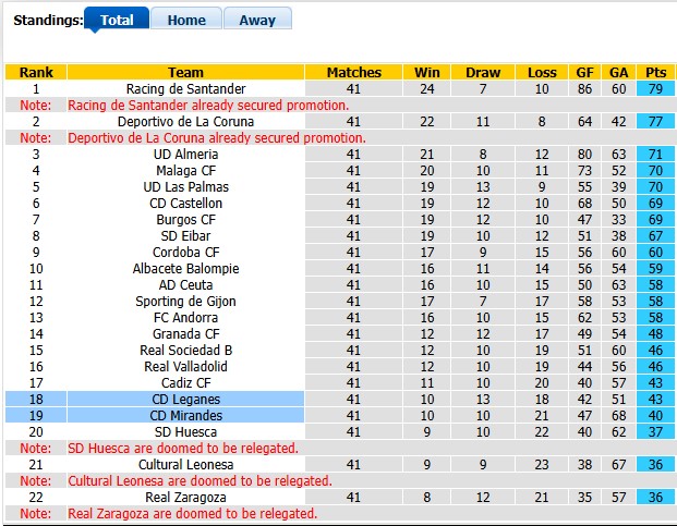 Nhận định, soi kèo Cordoba vs Huesca, 2h00 ngày 1/6: Lời chia tay muộn màng - Ảnh 4