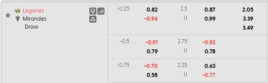 Nhận định, soi kèo Cordoba vs Huesca, 2h00 ngày 1/6: Lời chia tay muộn màng - Ảnh 5