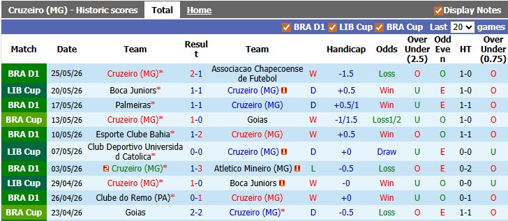 Nhận định, soi kèo Cruzeiro vs Fluminense, 6h30 ngày 1/6: Khách khải hoàn - Ảnh 1
