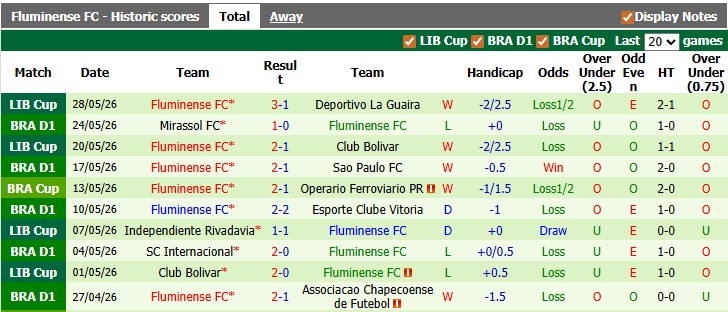 Nhận định, soi kèo Cruzeiro vs Fluminense, 6h30 ngày 1/6: Khách khải hoàn - Ảnh 2