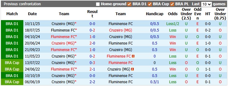 Nhận định, soi kèo Cruzeiro vs Fluminense, 6h30 ngày 1/6: Khách khải hoàn - Ảnh 3