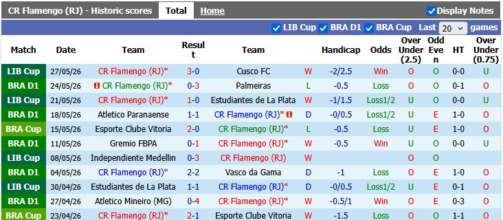 Nhận định, soi kèo Flamengo vs Coritiba, 2h00 ngày 31/5: Chiến thắng nhọc nhằn - Ảnh 1