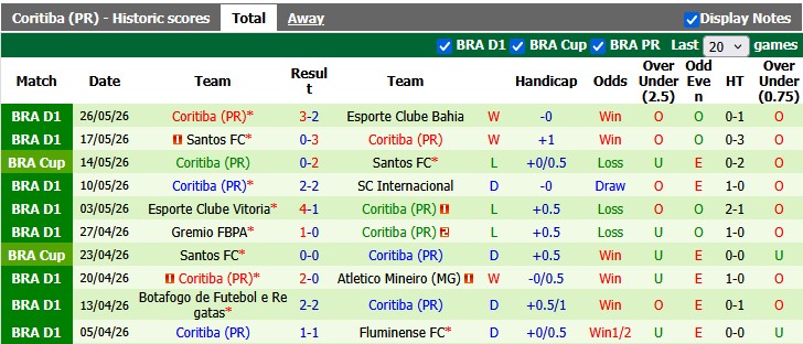 Nhận định, soi kèo Flamengo vs Coritiba, 2h00 ngày 31/5: Chiến thắng nhọc nhằn - Ảnh 2