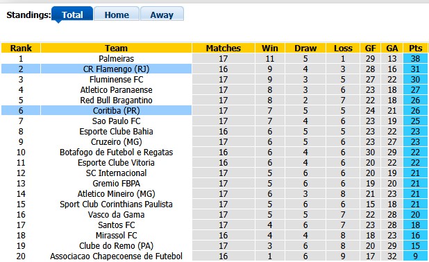 Nhận định, soi kèo Flamengo vs Coritiba, 2h00 ngày 31/5: Chiến thắng nhọc nhằn - Ảnh 4