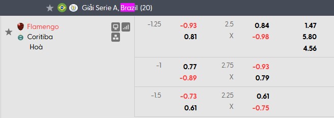 Nhận định, soi kèo Flamengo vs Coritiba, 2h00 ngày 31/5: Chiến thắng nhọc nhằn - Ảnh 5