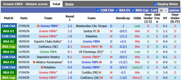 Nhận định, soi kèo Gremio vs Corinthians, 3h30 ngày 31/5: Hòa nhạt nhòa - Ảnh 1