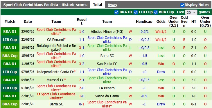 Nhận định, soi kèo Gremio vs Corinthians, 3h30 ngày 31/5: Hòa nhạt nhòa - Ảnh 2