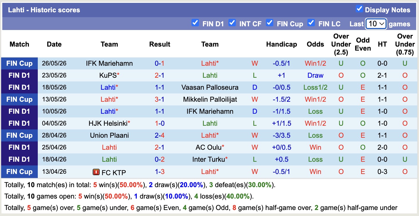 Nhận định, soi kèo Lahti vs Ilves Tampere, 21h00 ngày 30/5: Thắng lợi nhọc nhằn - Ảnh 1
