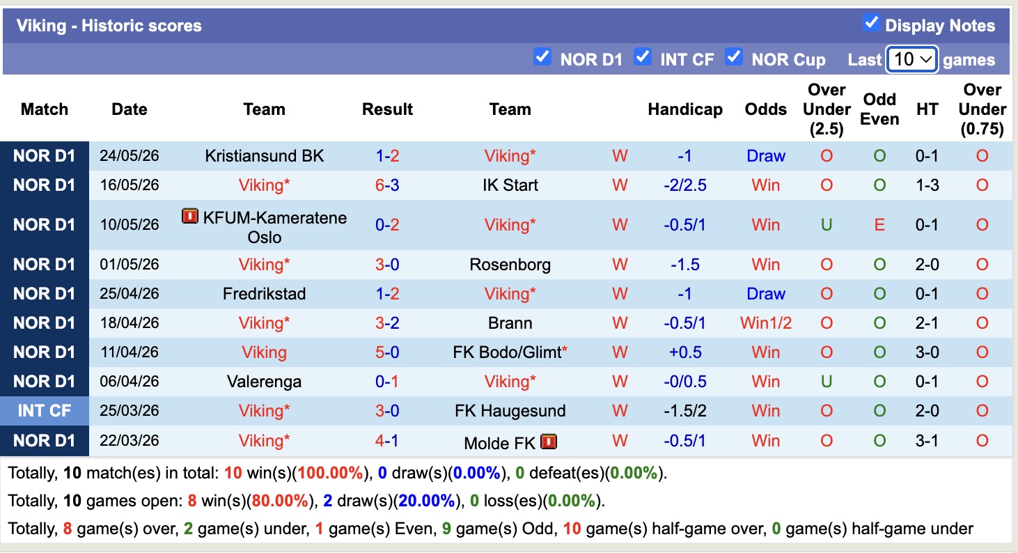 Nhận định, soi kèo Lillestrom vs Viking, 21h00 ngày 30/5: Củng cố ngôi đầu - Ảnh 2