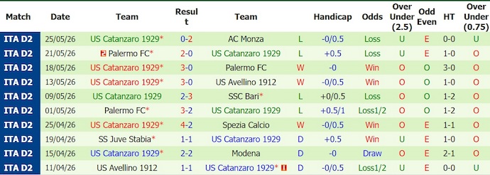 Nhận định, soi kèo Monza vs Catanzaro, 1h00 ngày 30/5: Quá khó để ngược dòng - Ảnh 2