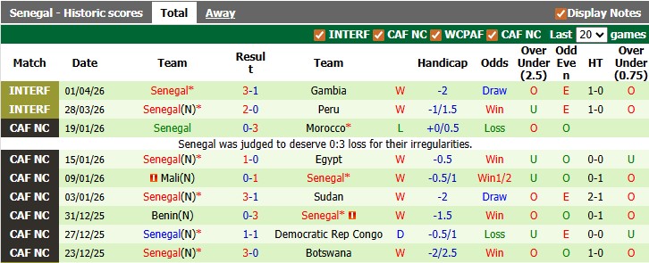 Nhận định, soi kèo Mỹ vs Senegal, 2h30 ngày 1/6: Rèn quân là chính - Ảnh 2