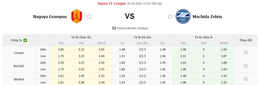 Nhận định, soi kèo Nagoya Grampus vs Machida Zelvia, 12h00 ngày 30/5: Chìm sâu trong khủng hoảng - Ảnh 1