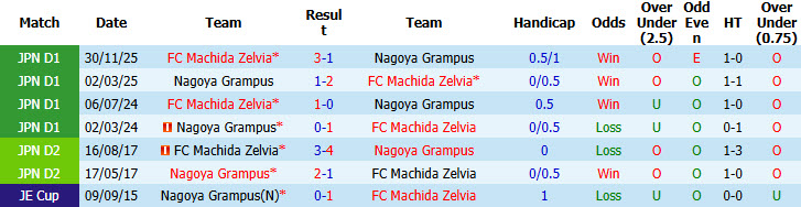 Nhận định, soi kèo Nagoya Grampus vs Machida Zelvia, 12h00 ngày 30/5: Chìm sâu trong khủng hoảng - Ảnh 4