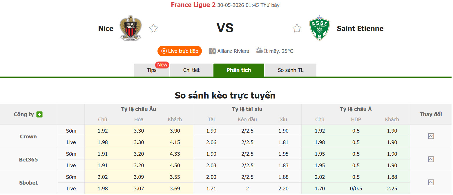 Nhận định, soi kèo Nice vs Saint Etienne, 01h45 ngày 30/5: Hạ sát Quỷ xanh - Ảnh 1
