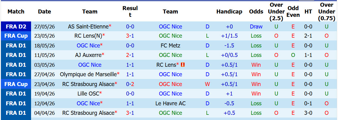 Nhận định, soi kèo Nice vs Saint Etienne, 01h45 ngày 30/5: Hạ sát Quỷ xanh - Ảnh 2