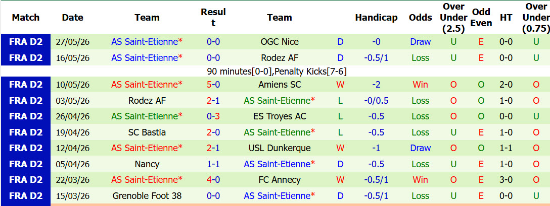 Nhận định, soi kèo Nice vs Saint Etienne, 01h45 ngày 30/5: Hạ sát Quỷ xanh - Ảnh 3