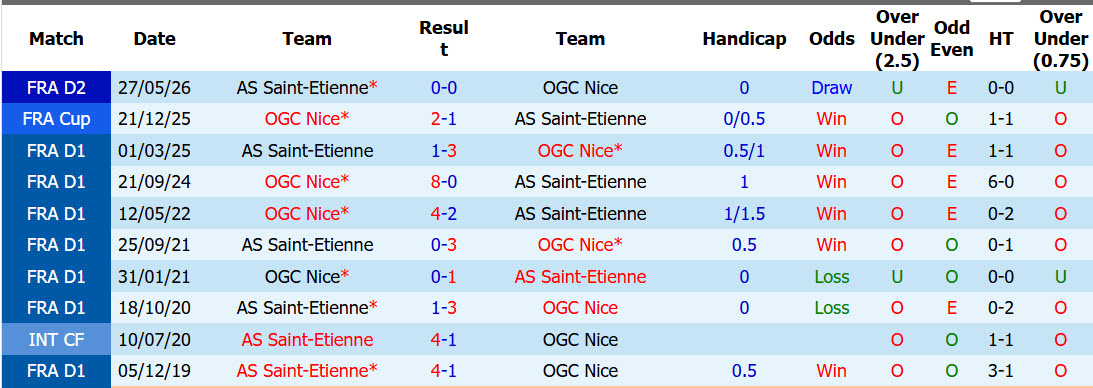 Nhận định, soi kèo Nice vs Saint Etienne, 01h45 ngày 30/5: Hạ sát Quỷ xanh - Ảnh 4