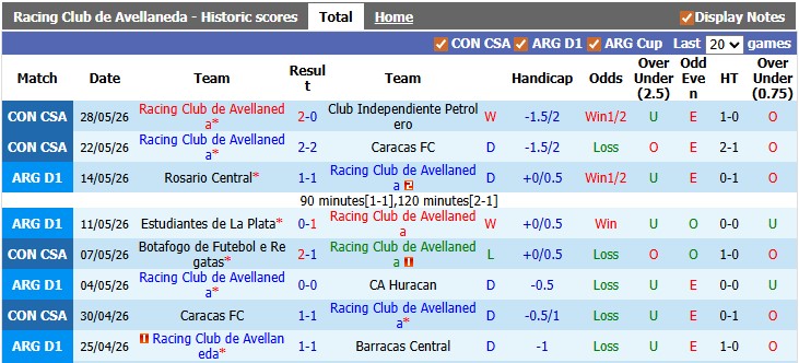 Nhận định, soi kèo Racing Club vs Defensa, 5h00 ngày 31/5: Vé cho chủ nhà - Ảnh 1