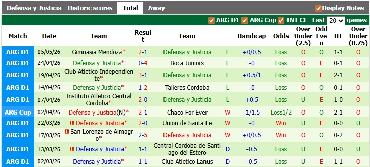 Nhận định, soi kèo Racing Club vs Defensa, 5h00 ngày 31/5: Vé cho chủ nhà - Ảnh 2