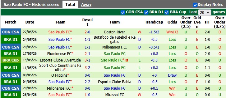 Nhận định, soi kèo Remo vs Sao Paulo, 6h30 ngày 1/6: Chờ đợi bất ngờ - Ảnh 2