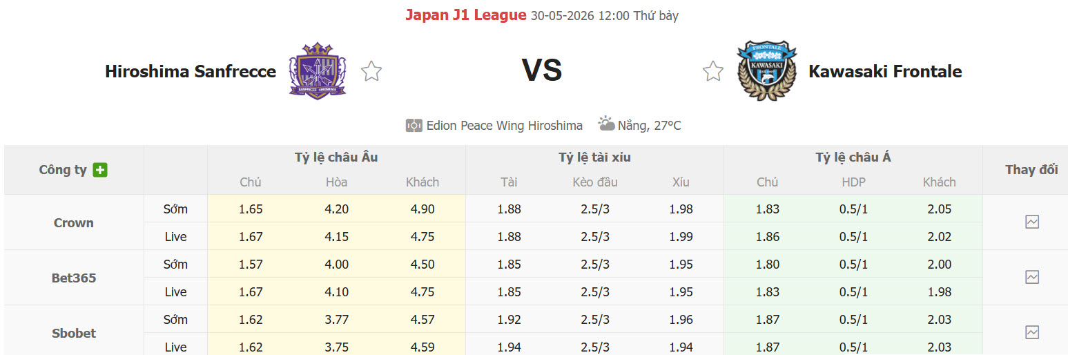Nhận định, soi kèo Sanfrecce Hiroshima vs Kawasaki Frontale, 12h00 ngày 30/5: Tân dụng triệt để lợi thế - Ảnh 1