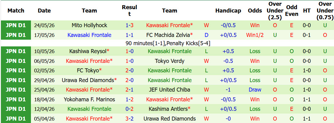 Nhận định, soi kèo Sanfrecce Hiroshima vs Kawasaki Frontale, 12h00 ngày 30/5: Tân dụng triệt để lợi thế - Ảnh 3