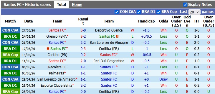 Nhận định, soi kèo Santos vs Vitoria, 7h00 ngày 31/5: Khó nhọc - Ảnh 1