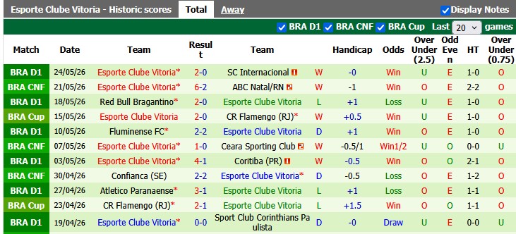 Nhận định, soi kèo Santos vs Vitoria, 7h00 ngày 31/5: Khó nhọc - Ảnh 2