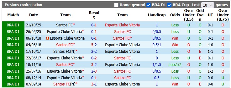 Nhận định, soi kèo Santos vs Vitoria, 7h00 ngày 31/5: Khó nhọc - Ảnh 3