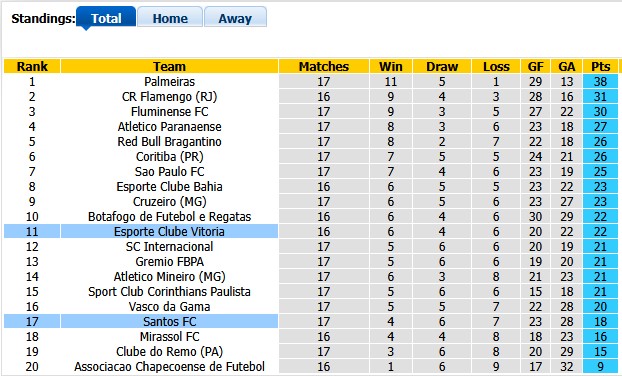Nhận định, soi kèo Santos vs Vitoria, 7h00 ngày 31/5: Khó nhọc - Ảnh 4
