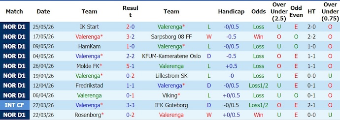 Nhận định, soi kèo Valerenga vs Kristiansund, 0h00 ngày 30/5: Khó thắng - Ảnh 1