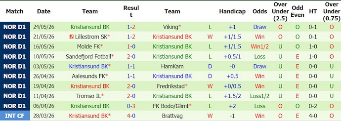Nhận định, soi kèo Valerenga vs Kristiansund, 0h00 ngày 30/5: Khó thắng - Ảnh 2