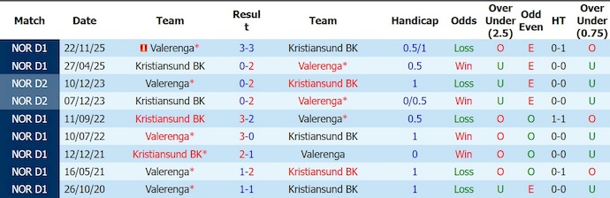 Nhận định, soi kèo Valerenga vs Kristiansund, 0h00 ngày 30/5: Khó thắng - Ảnh 3