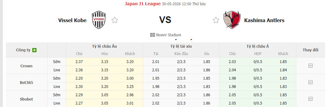 Nhận định, soi kèo Vissel Kobe vs Kashima Antlers, 12h00 ngày 30/5: Đối thủ lì lợm - Ảnh 1